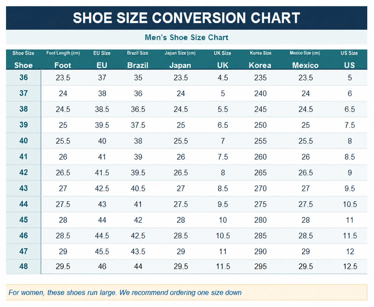 A shoe size conversion chart titled 'SHOE SIZE CONVERSION CHART' with a subtitle 'Men's Shoe Size Chart.' The table lists shoe sizes from 36 to 48 alongside foot length in inches, EU size, Brazil size, Japan size, UK size, Korea size, Mexico size, US size, and a note for women that shoes run large.