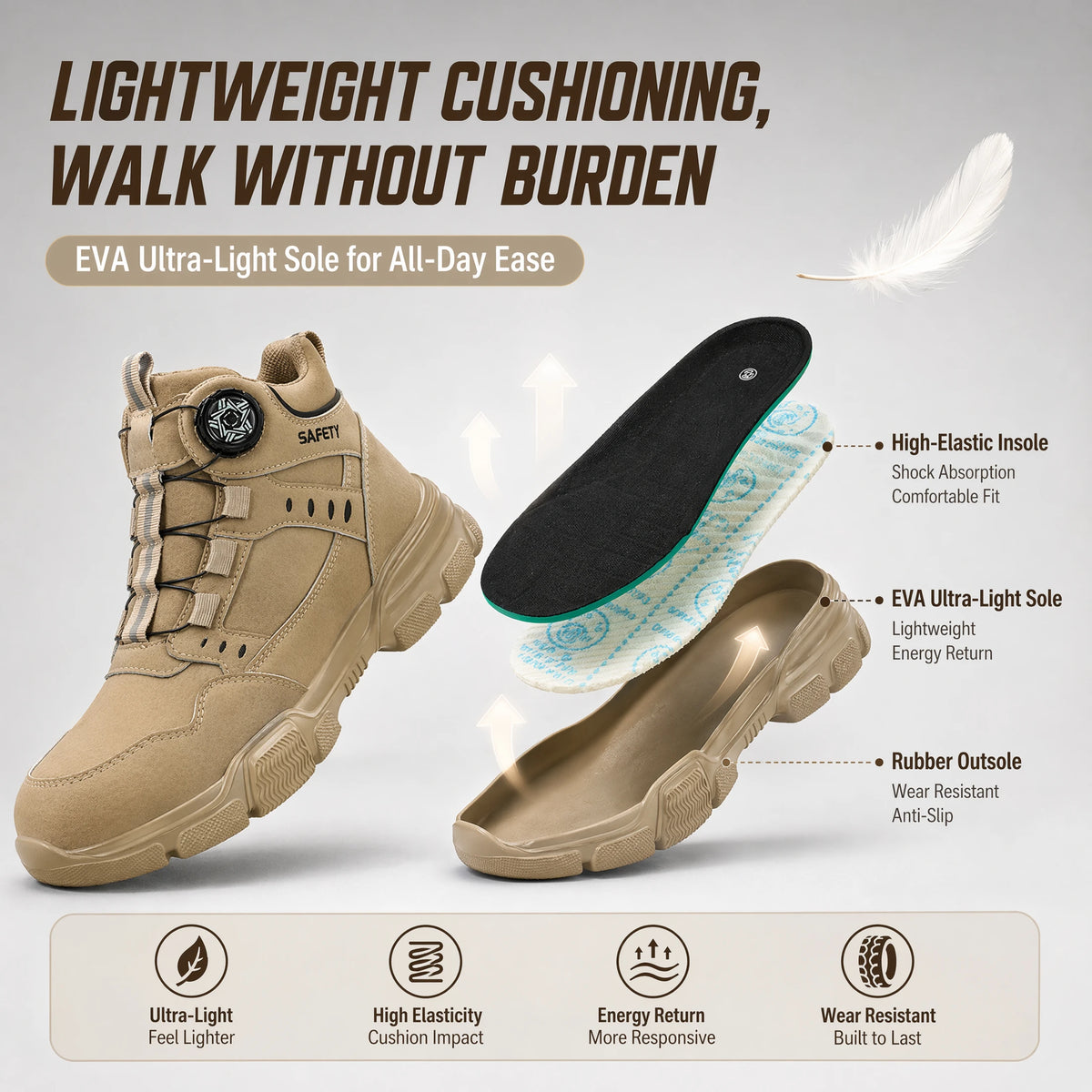 safety work boot A tan tactical-style mid-top shoe shown with an overlaid insole diagram and marketing text about cushioning, sole technology, and rubber outsole. The image is not a plain product-only studio shot because it uses explanatory callouts and feature icons, so the best fit is Instruction Diagram rather than Product/Packaging.