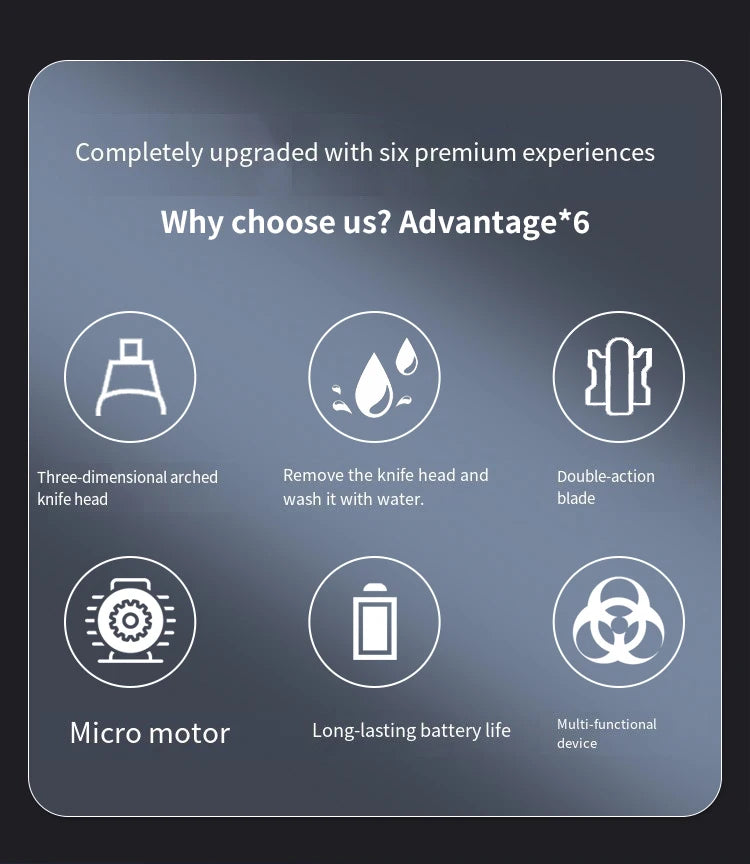 Promotional graphic highlighting six premium experiences of a product with icons and text.